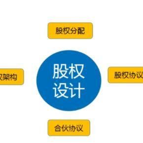 股权设计全攻略：企业从初创到上市的 5 大核心阶段要点